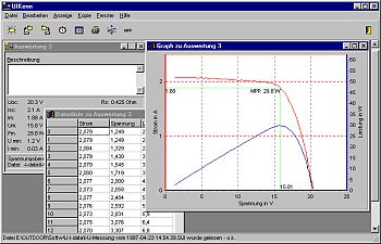 Steuer- und Auswertesoftware